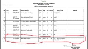 Daga shafin hukumar INEC, sunan Abba K Yusuf a cikin jerin jadawalin 'yan takar-karun jihar Kano tare da jami'yyunsu.